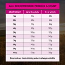 Purina Pro Plan Adult Small & Toy Breed Sensitive Skin & Stomach 2.5Kg